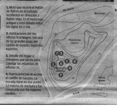 Mapa del yacimiento de Gauz&oacute;n(Castrill&oacute;n-Asturias)
